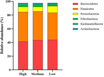 Differences in the Composition of the Rumen Microbiota of Finishing Beef Cattle Divergently Ranked for Residual Methane Emissions